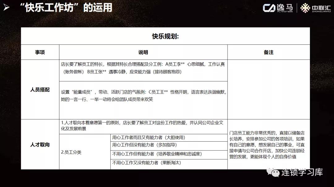 店长复制体系教程,门店店长管理具体的工作内容