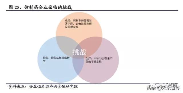 2023年中国创新药发展前景,国内创新药行业