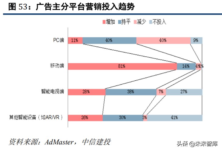 直播电商发展策略分析,直播电商和社交电商