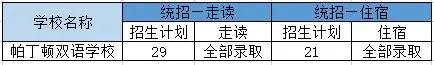 奉贤初中教育质量怎么样,我和我的学校100个字