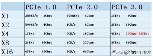 固态硬盘ssd和pcie区别,ssd固态硬盘和pcie固态硬盘速度