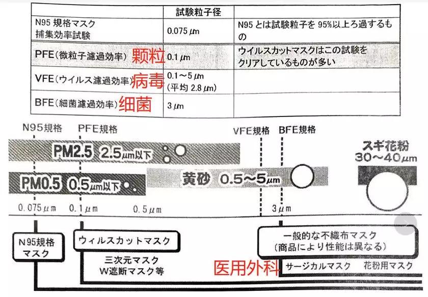 伪科普贴,科普贴真的有用吗