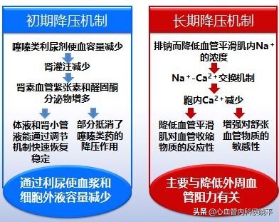 利尿剂和沙坦类降压药能联合用吗,沙坦利尿药联用副作用