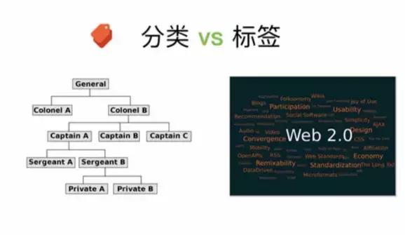 （6）体系化标题？杜威十进制编码分类、标签