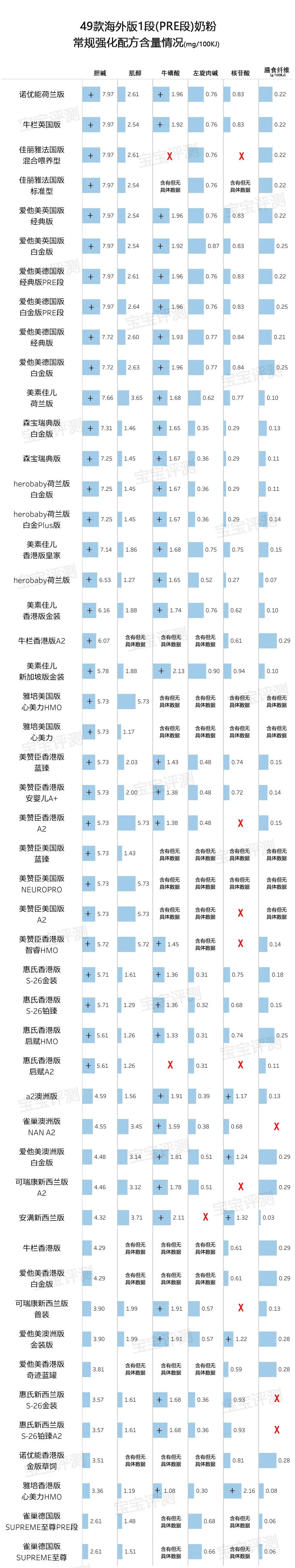 16款热门1段奶粉测评,37款国产3段奶粉评测2020版