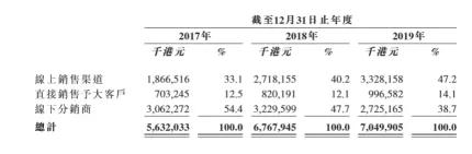 净利暴涨,净利润连续大增
