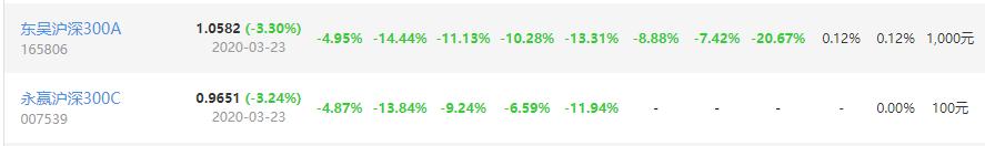 沪深300指数基金挑选哪个,510300沪深300指数基金怎么样