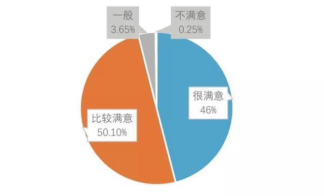 武汉大学《2019届毕业生就业质量报告》发布,平均月薪月8898元