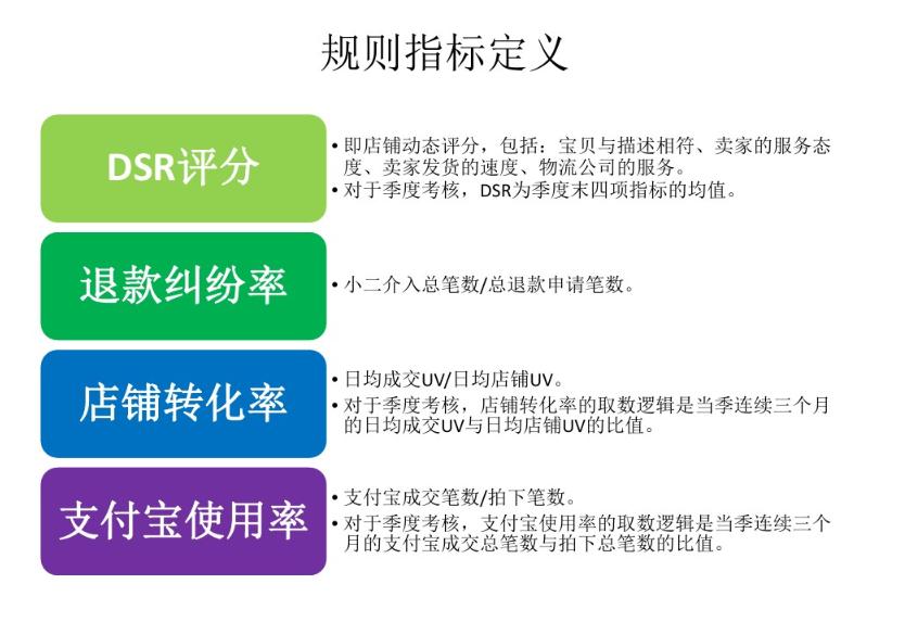 淘宝机密,淘宝运营20个小技巧