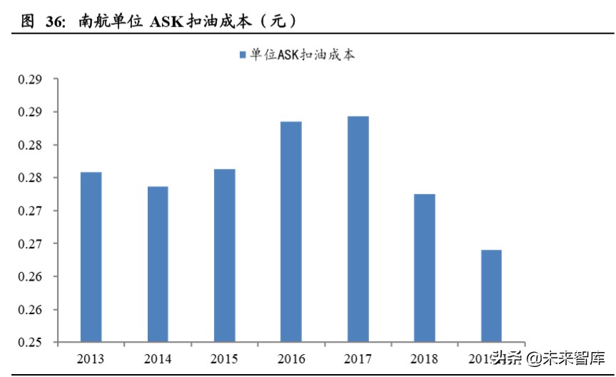 南方航空规模排名,南方航空亚洲第一