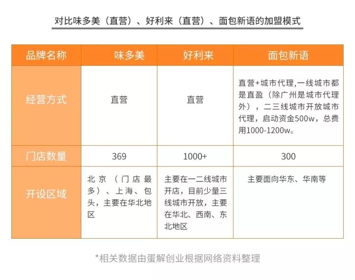 做烘焙怎么能赚钱,零基础学烘焙怎么赚钱