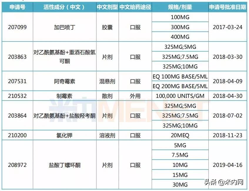 零售市场经历的几次变革,保健品市场空前繁荣背后的思考