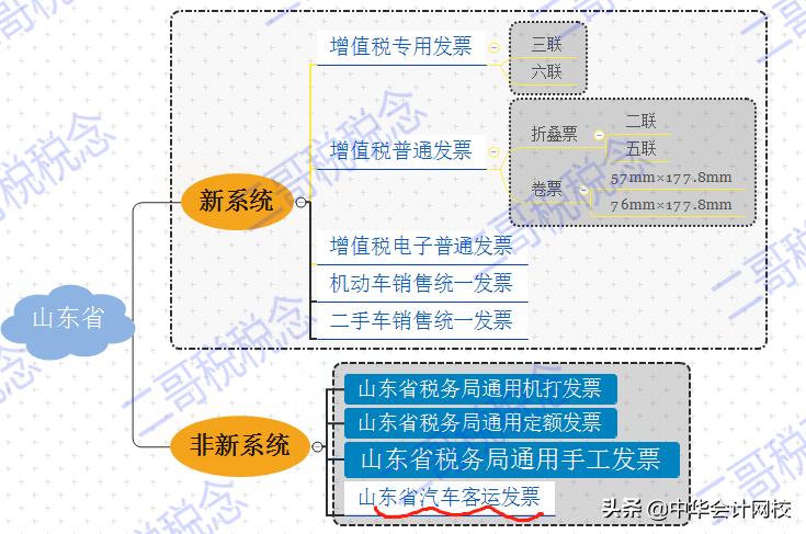 客运发票查询真伪,财务如何查询发票是否有效