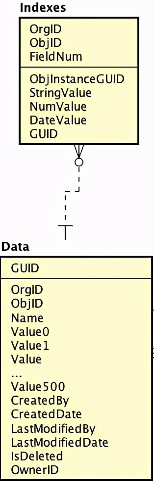 剖析元数据SaaS架构与背后的技术思考_鼠宝科技_二维码营销