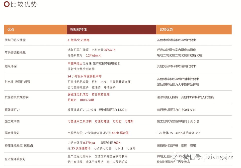 a级防火板材推荐,a级防火木工板