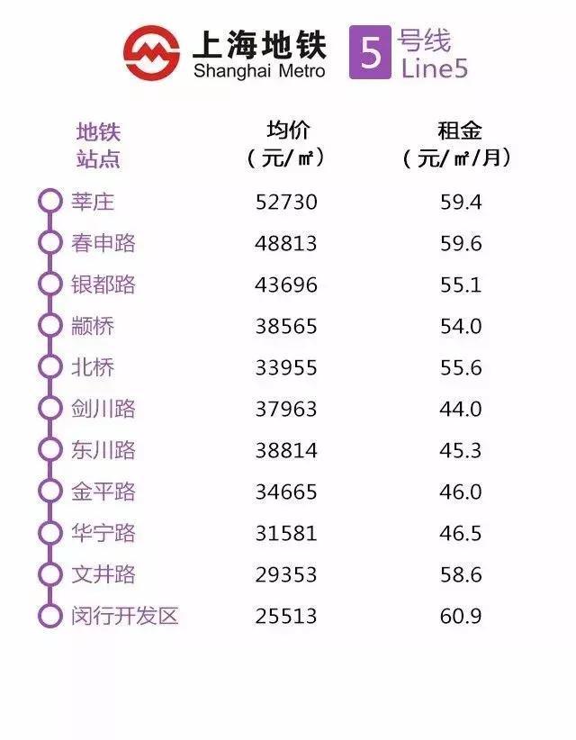 上海地铁沿线最新房价出炉,上海惠南地铁附近房价
