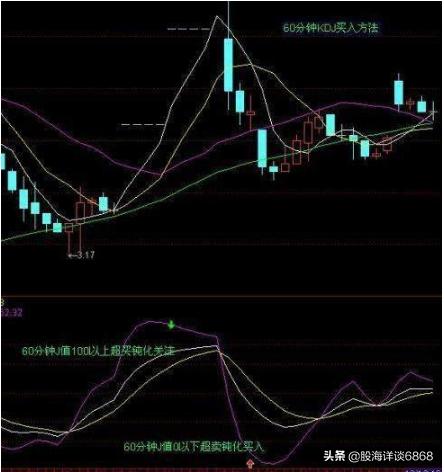 kdj指标最佳选股方法,kdj股票买卖技巧
