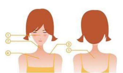 额头与发际线处长痘痘是什么原因,青春期额头和后背长痘痘怎么调理