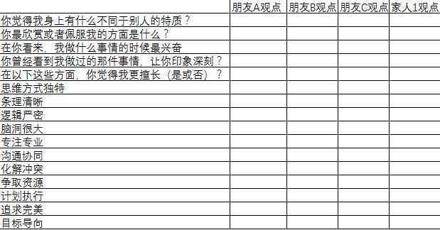 一份表格错七位数字？改了还是错让老板好一顿骂，我该怎么办？
