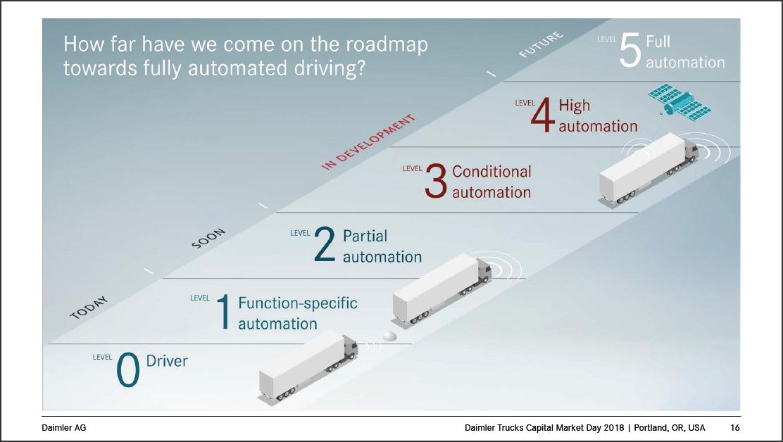 戴姆勒德国公司工厂,德国戴姆勒公司生产什么汽车