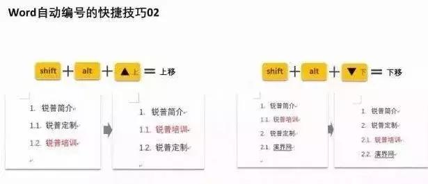标书word排版常用技巧,word常用标书制作技巧