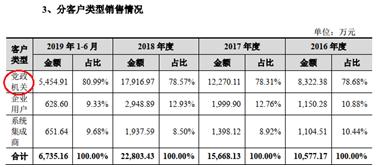置监管的问询于不顾回复错漏重重开普云信披承诺可信度余额不足