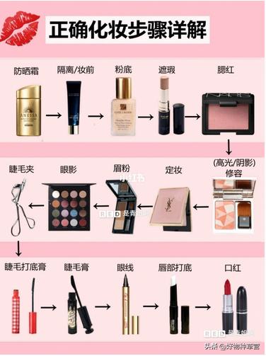 新手贴甲教程全部过程,新手干货底妆教程