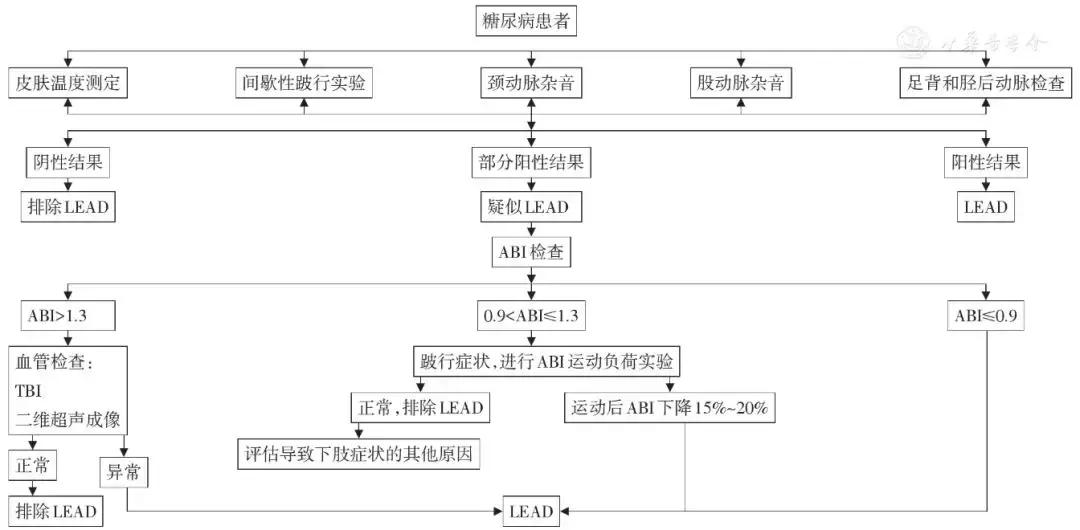 糖尿病足中国治疗方案,中国糖尿病足诊治临床路径