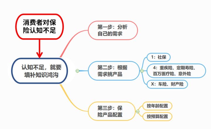 大部分人不知道的行业内幕,很多人不知道的保险