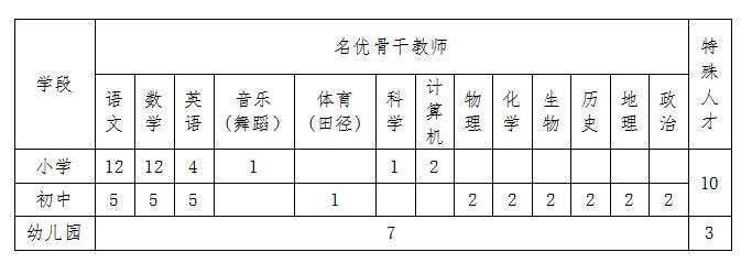 湖南事业单位招聘2023职位表,湖南招1023名事业编岗位及要求