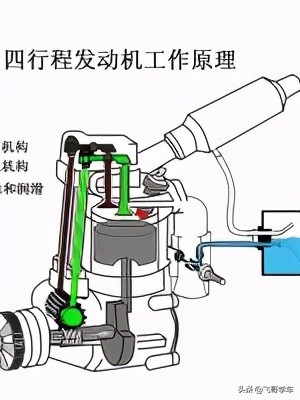 超全的汽车零部件工作原理动态图,汽车零部件解析图超清