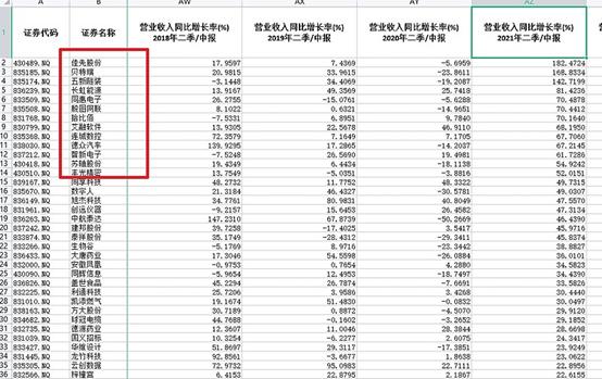 北交所的81只股票在哪里看,北交所目前跌得最惨的股票