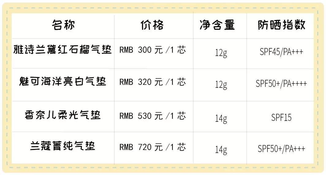 8款最火气垫测评！这款垃圾我已经扔了...