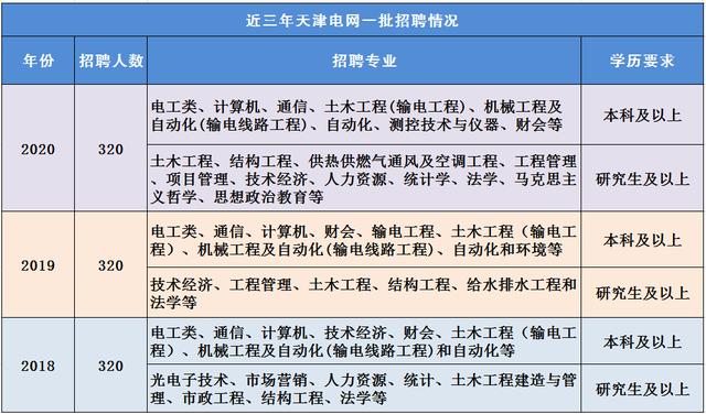 国家电网为什么厉害,国家电网为什么广受好评