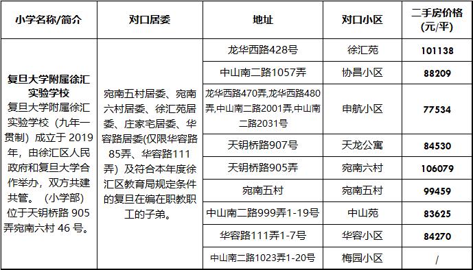 复旦系再添猛将!上海又新建一所九年一贯制!今年就要入户1年了