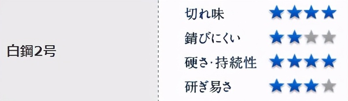 日本刀白纸钢和青纸钢区别有哪些,日本青纸刀