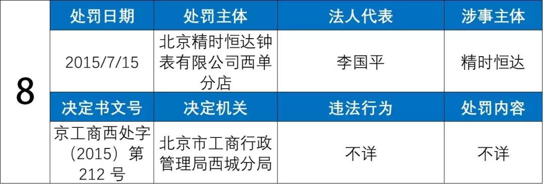 名表维修套路大揭秘,名表可随便维修吗