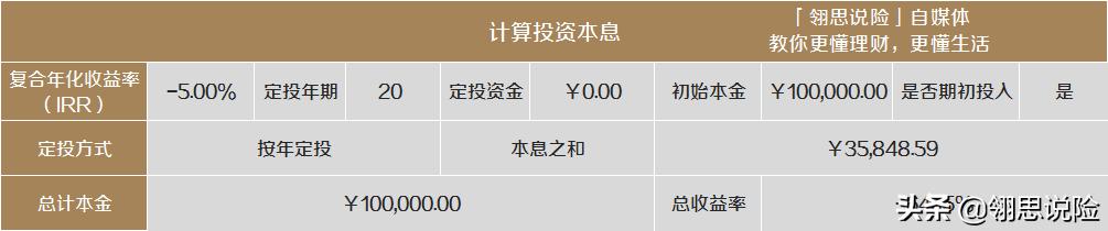 现在9万放银行30年后是多少钱,1万元放银行20年后共多少钱