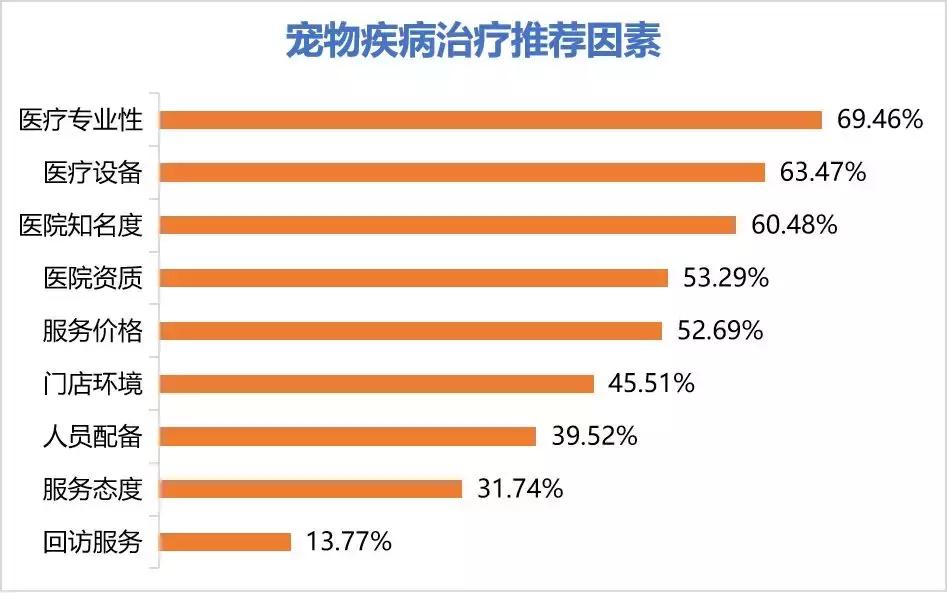 十大不建议去的宠物医院,宠物医院看病坑吗