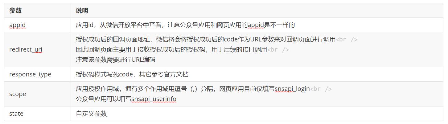 微信公众号开发网页授权流程,微信授权登录功能如何实现