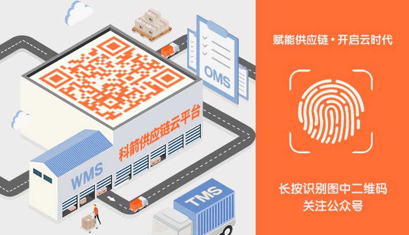 供应链数字化转型的方法与挑战,零售业数字化转型数据去哪找