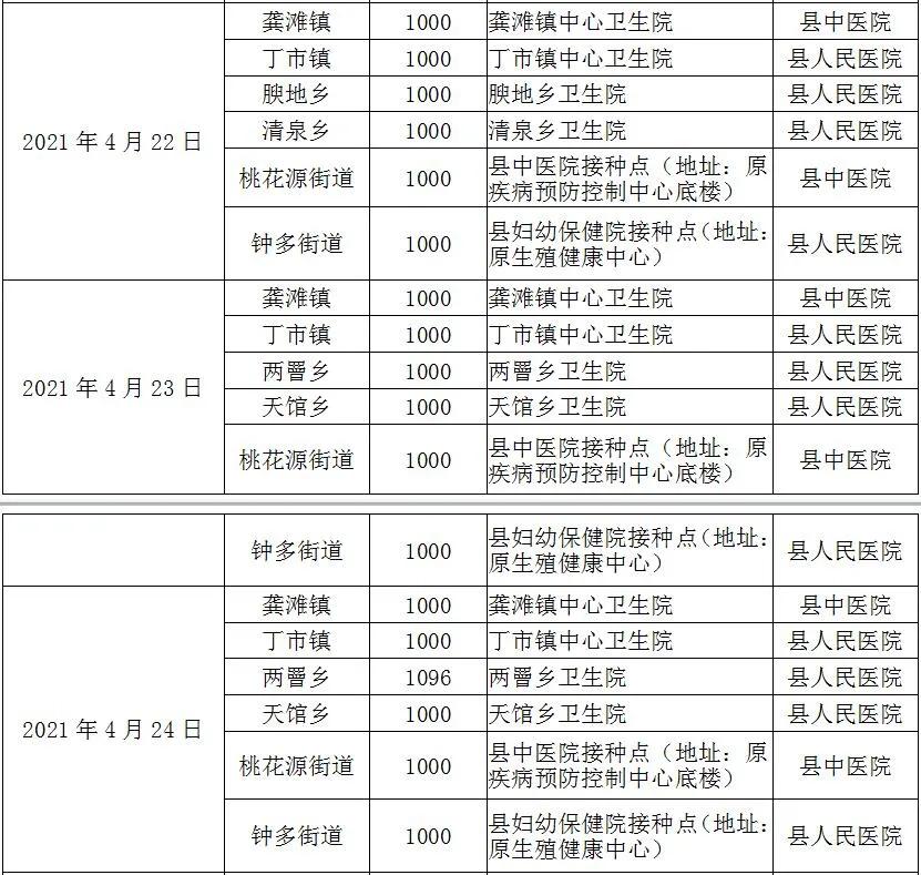 重庆大渡口区新冠疫苗接种点,重庆璧山新冠疫苗接种预约公众号