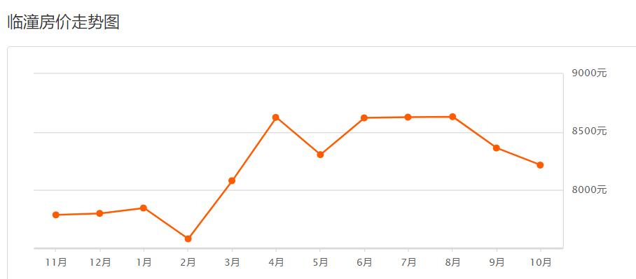 西安市11月份各区最新房价,西安挚信樱花园10月房价