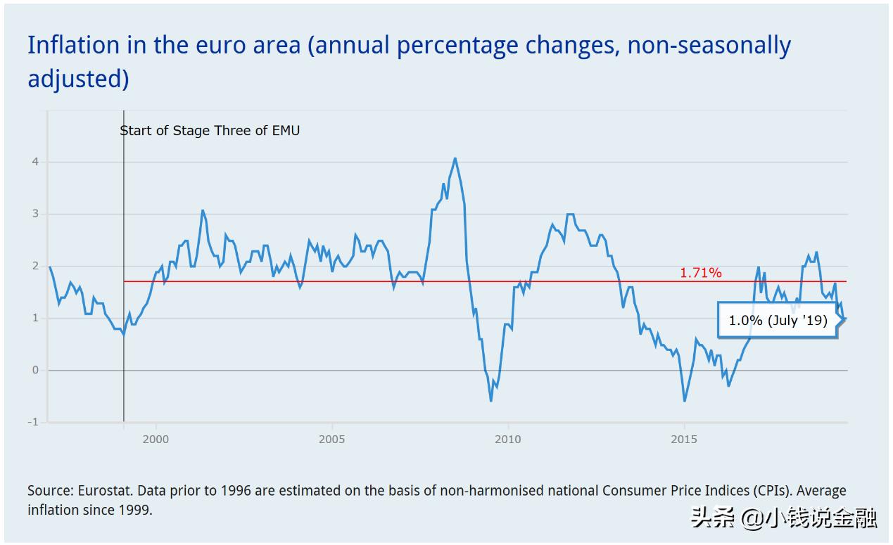 什么是负利率政策,什么叫负利率时代