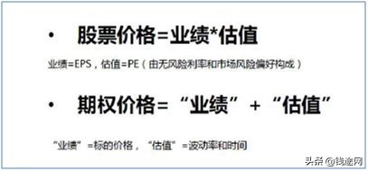 15分钟通俗易懂了解期权,如何通俗地解释期权的概念和特点