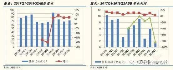 当今机器人行业四巨头,全球机器人行业分析