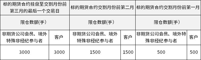 原油期权一手要多少钱,怎样购买美国原油期权