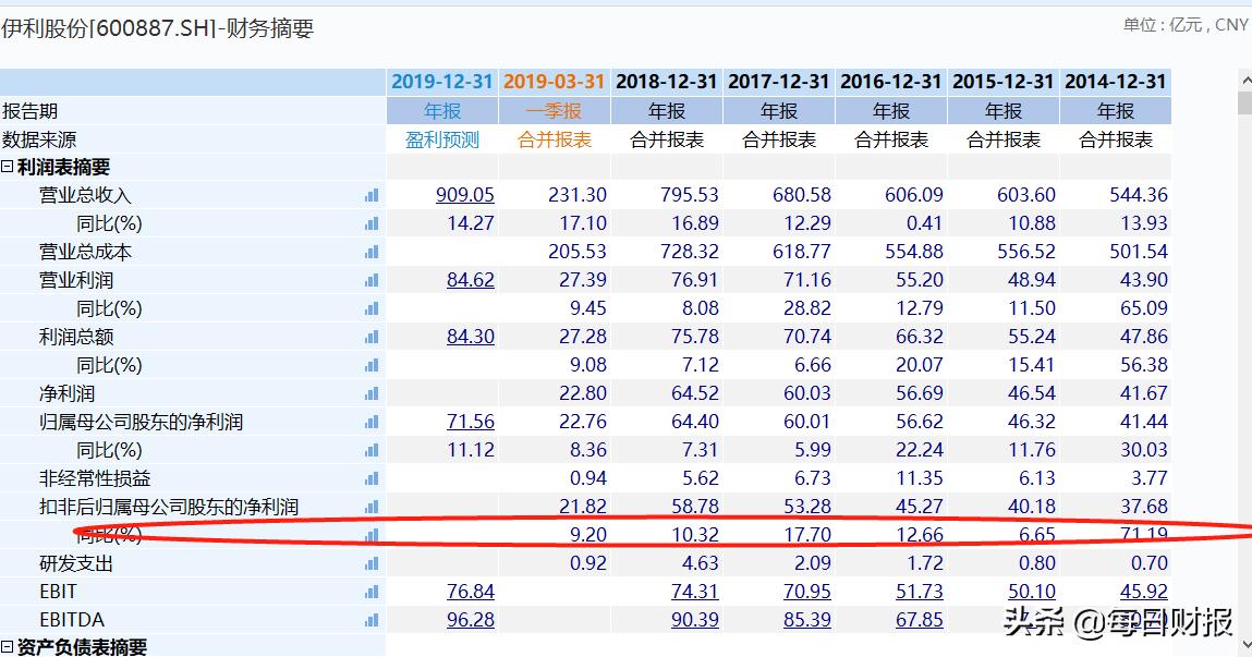 伊利股份下跌的原因,伊利股份跌了多少