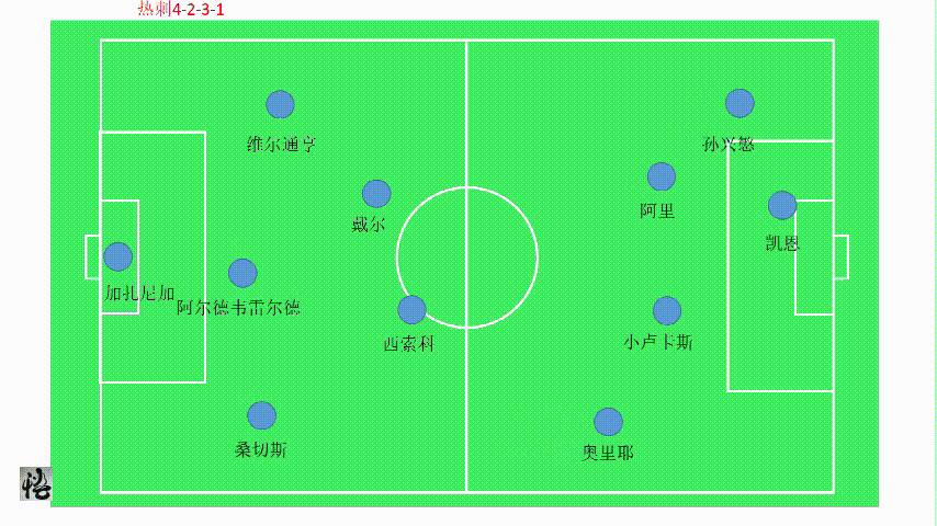 穆里尼奥19-20赛季,18-19欧冠决赛穆里尼奥