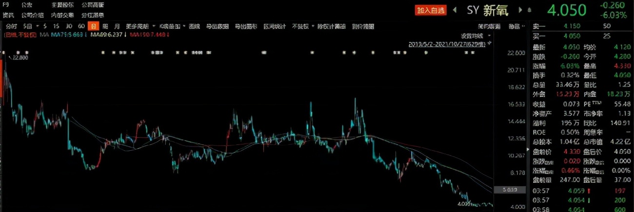 新氧app商家涉售违禁药,新氧侵权